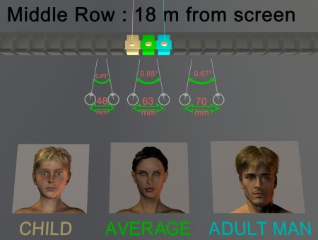 Middle row : « Out of the screen » angular parallaxDistance Inter Ocular